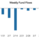 LevFin Insights: High-Yield Bond Statistics - 3/26/2018