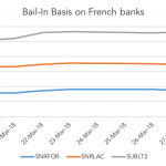 Markit Recap – 3/26/2018