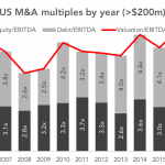 The Pulse of Private Equity - 3/26/2018