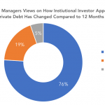 Private Debt Intelligence – 3/26/2018