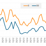 Leveraged Loan Insight & Analysis - 3/26/2018