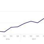 Covenant Trends - 3/5/2018