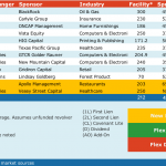 Select Deals in the Market - 3/5/2018