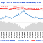 Debtwire Middle-Market – 3/5/2018