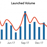 LevFin Insights: High-Yield Bond Statistics - 3/5/2018