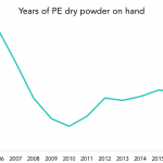 The Pulse of Private Equity – 3/5/2018