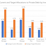 Private Debt Intelligence - 3/5/2018