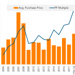 Leveraged Loan Insight & Analysis - 3/5/2018