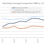 Chart of the Week: Broad Buyouts