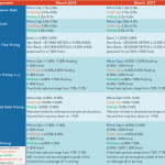 Middle Market Deal Terms at a Glance - Mar 2018