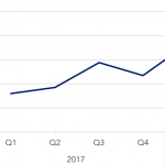 Covenant Trends – 4/16/2018