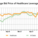 Chart of the Week: Bidridden