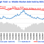 Debtwire Middle-Market – 4/16/2018