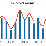 LevFin Insights: High-Yield Bond Statistics – 4/16/2018