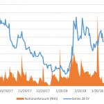 Markit Recap – 4/16/2018