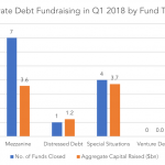 Private Debt Intelligence - 4/16/2018