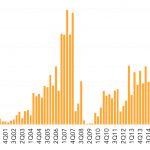 Leveraged Loan Insight & Analysis – 4/16/2018