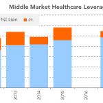 Chart of the Week: Debt Cure