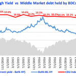 Debtwire Middle-Market – 4/2/2018