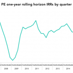 The Pulse of Private Equity – 4/2/2018