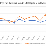 Private Debt Intelligence – 4/2/2018