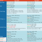 Middle Market Deal Terms at a Glance – Apr 2018