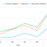 Covenant Trends – 4/23/2018