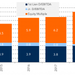 Chart of the Week: Fever Pitch