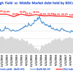 Debtwire Middle-Market – 4/23/2018