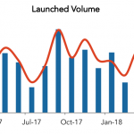 LevFin Insights: High-Yield Bond Statistics - 4/23/2018