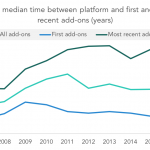 The Pulse of Private Equity – 4/23/2018