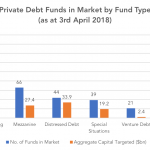 Private Debt Intelligence – 4/23/2018