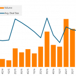 Leveraged Loan Insight & Analysis – 4/23/2018