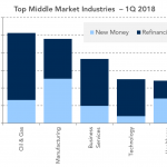 Chart of the Week: Sector Spots