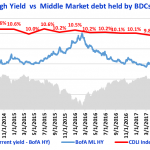 Debtwire Middle-Market – 4/9/2018