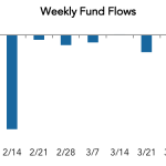 LevFin Insights: High-Yield Bond Statistics - 4/9/2018