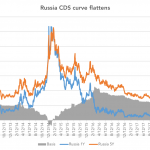 Markit Recap – 4/9/2018