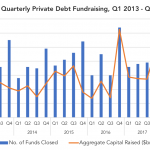 Private Debt Intelligence - 4/9/2018