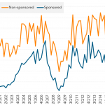 Leveraged Loan Insight & Analysis – 4/9/2018