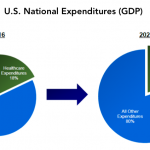 Chart of the Week: Bigger Pie