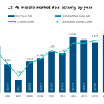 The Pulse of Private Equity - 4/30/2018