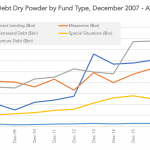 Private Debt Intelligence – 4/30/2018