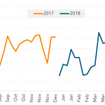 Leveraged Loan Insight & Analysis - 4/30/2018