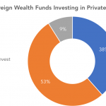 Private Debt Intelligence – 5/14/2018