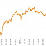 Leveraged Loan Insight & Analysis – 5/14/2018