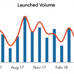 LevFin Insights: High-Yield Bond Statistics - 5/14/2018