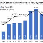 The Pulse of Private Equity – 5/14/2018