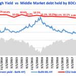 Debtwire Middle-Market – 5/21/2018