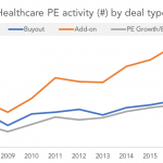 The Pulse of Private Equity – 5/21/2018