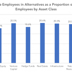 Private Debt Intelligence – 5/21/2018